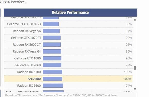 深入剖析英伟达GTX450显卡：昔日性能今何在？