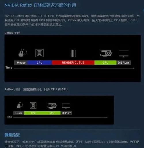 英伟达GTX960 DSR显卡技术，如何提升游戏画质效果？  第2张