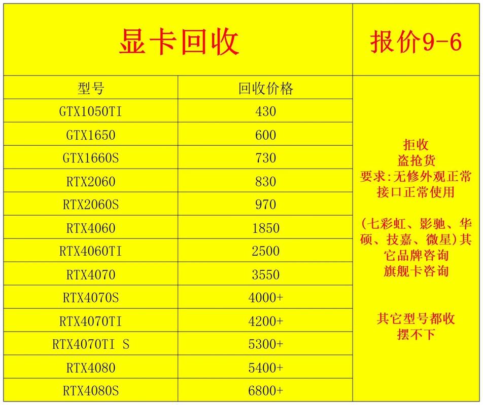 GeForce GTX 700系列显卡售价受多因素影响，各型号价格差距显著  第2张
