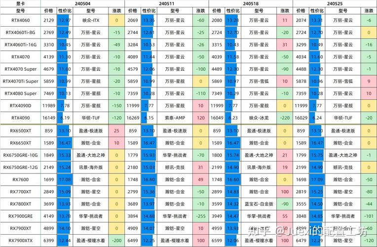 GeForce GTX 700系列显卡售价受多因素影响，各型号价格差距显著  第4张