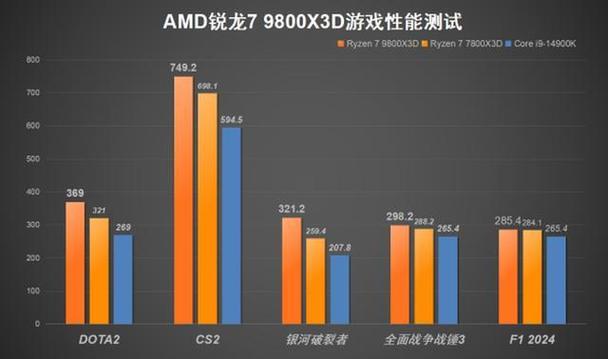 9800GTX超频全解析：性能提升与潜在风险及准备要点