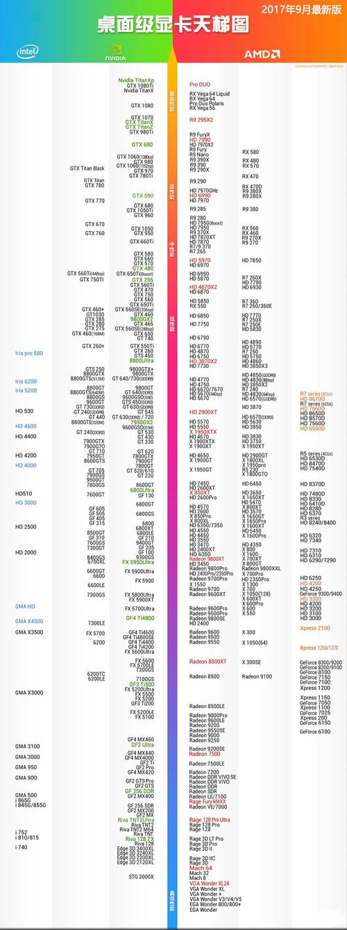 9800GTX超频全解析：性能提升与潜在风险及准备要点  第4张