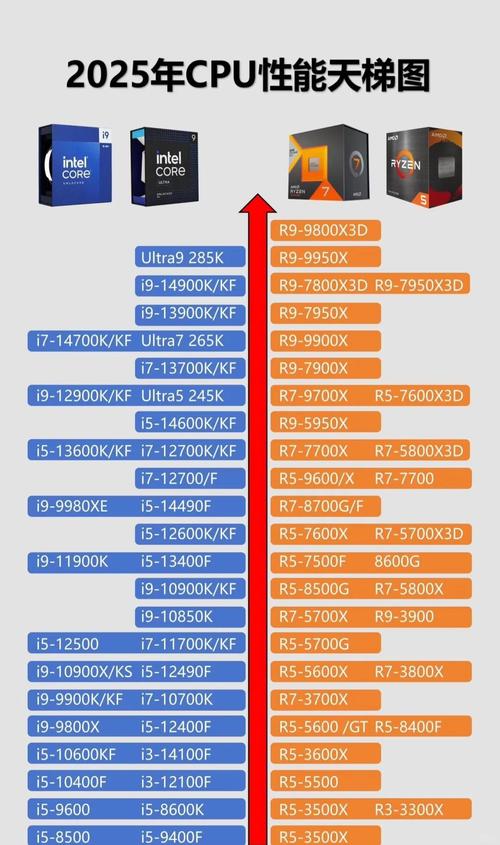 9800GTX超频全解析：性能提升与潜在风险及准备要点  第7张