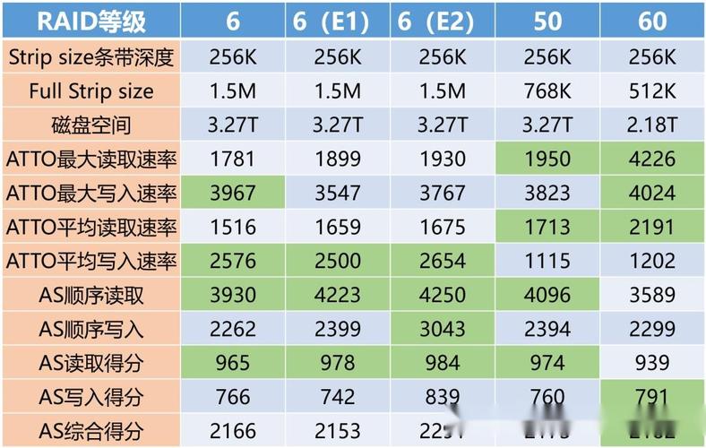 硬盘分区显示为RAID是咋回事？RAID技术级别及优势介绍  第4张
