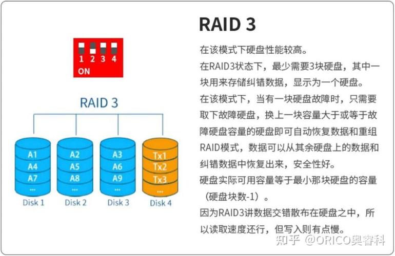 硬盘分区显示为RAID是咋回事？RAID技术级别及优势介绍  第5张