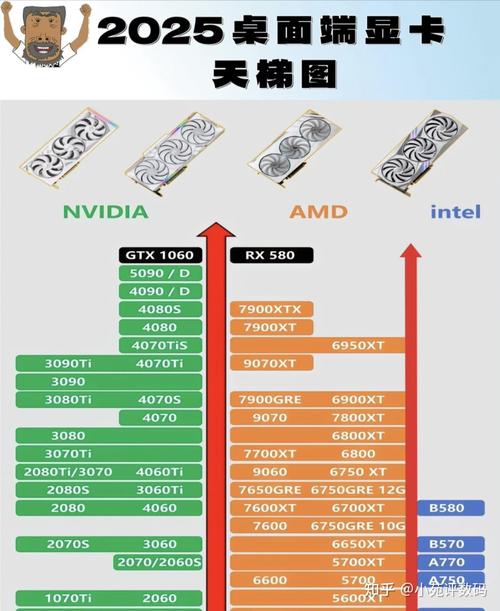 GTX295 显卡选材独树一帜，核心芯片双架构性能超出色