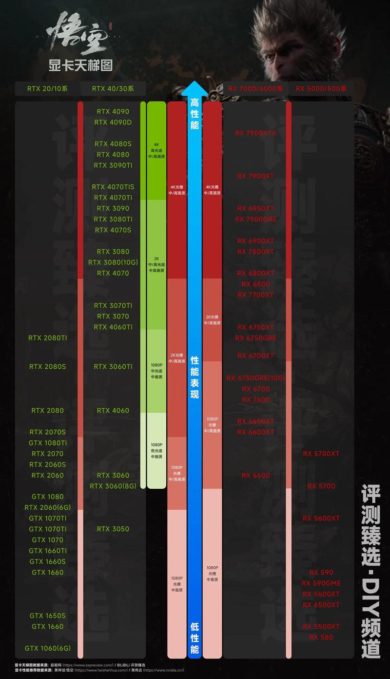 GTX295 显卡选材独树一帜，核心芯片双架构性能超出色  第9张