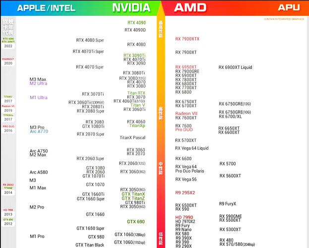 GTX900系列显卡：游戏发展助力器，性能背后的诞生背景揭秘  第3张