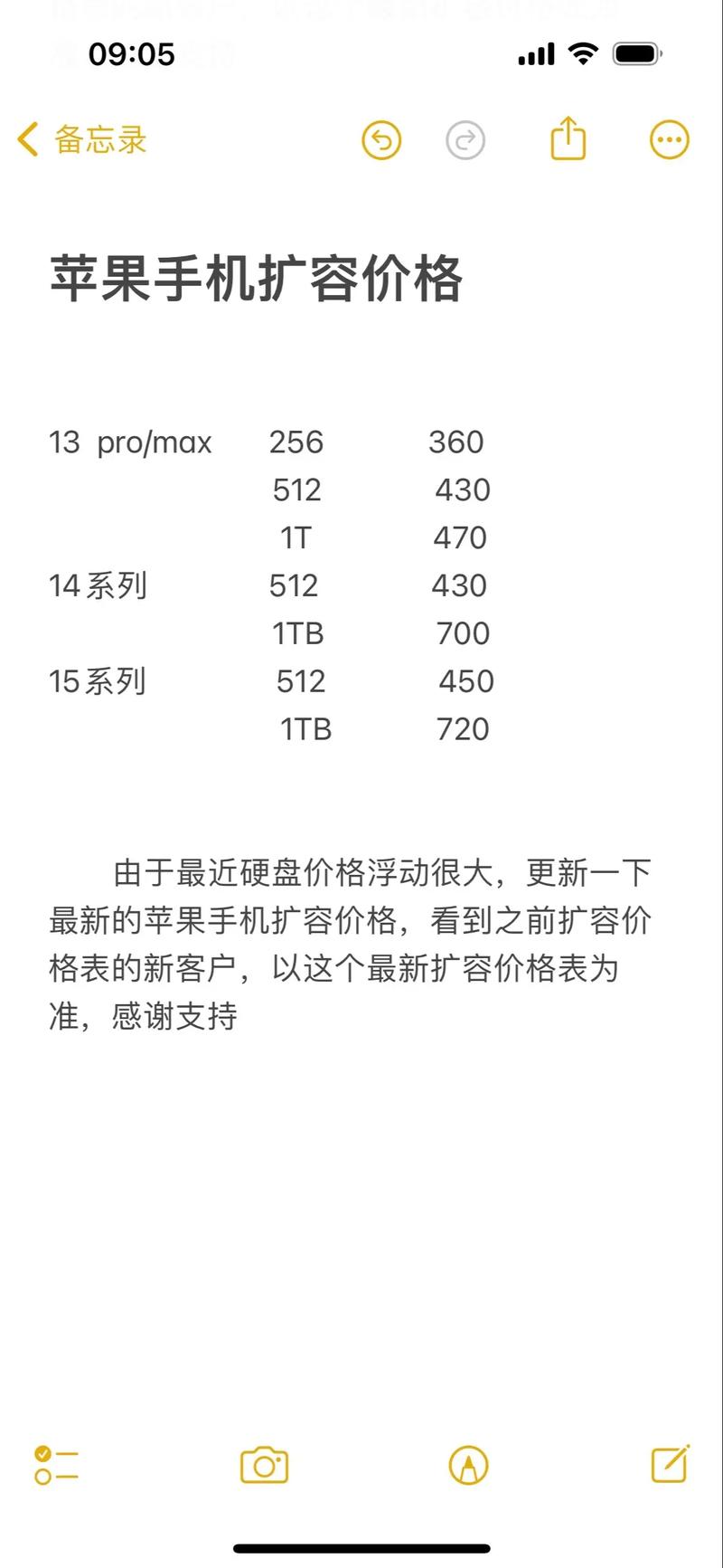 混合硬盘价格受哪些因素影响？品牌、容量及使用情况全解析  第4张