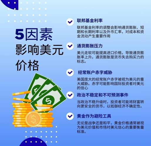GTX970与美元的关联：市场定价及汇率影响究竟如何？  第3张