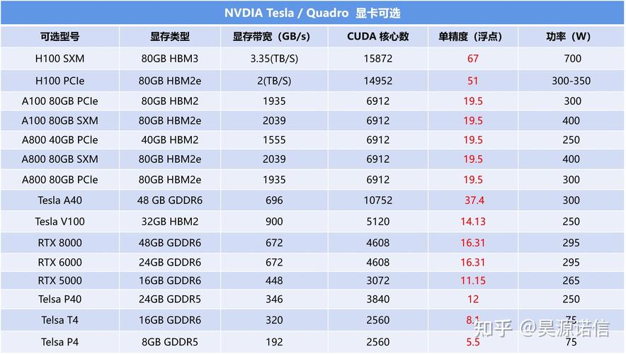 GTX480性能卓越！核心与显存参数详细介绍你了解吗？  第3张