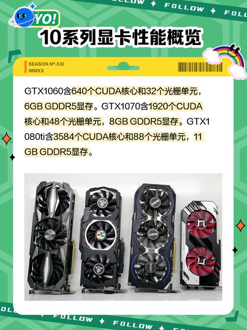 NVIDIA GTX 10系列显卡：经典之作，解析其诞生背景与优势