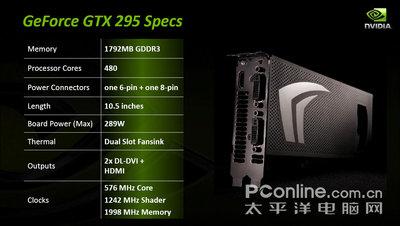 深入剖析GTX295：高性能背后为何耗电惊人？