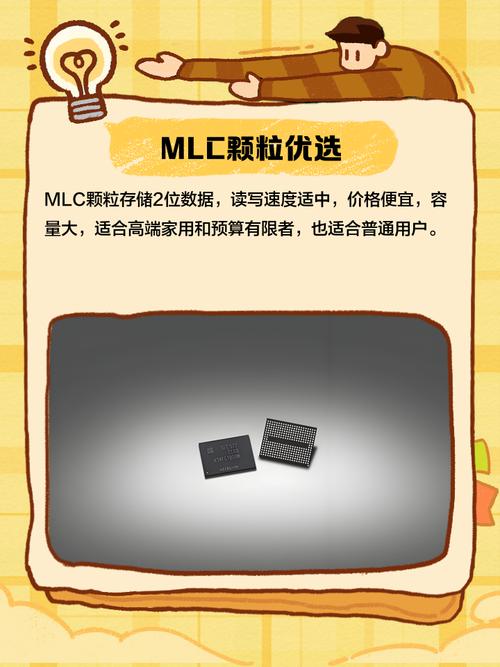 哪种固态硬盘寿命最长？主控芯片、闪存颗粒等因素是关键  第3张