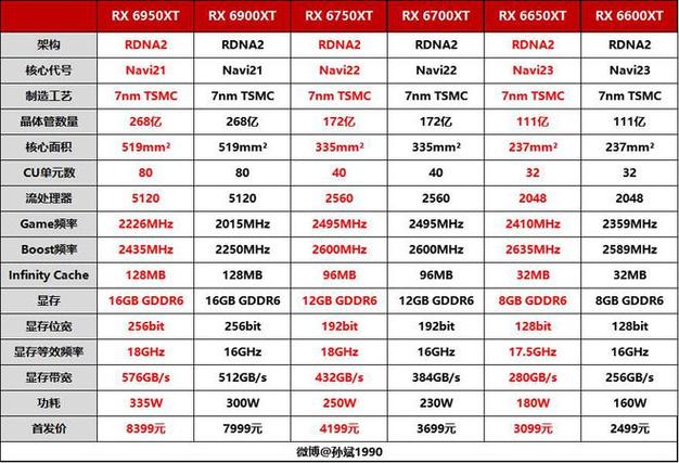 GTX660与4850显卡对比：制造工艺、参数及核心设计详述  第7张
