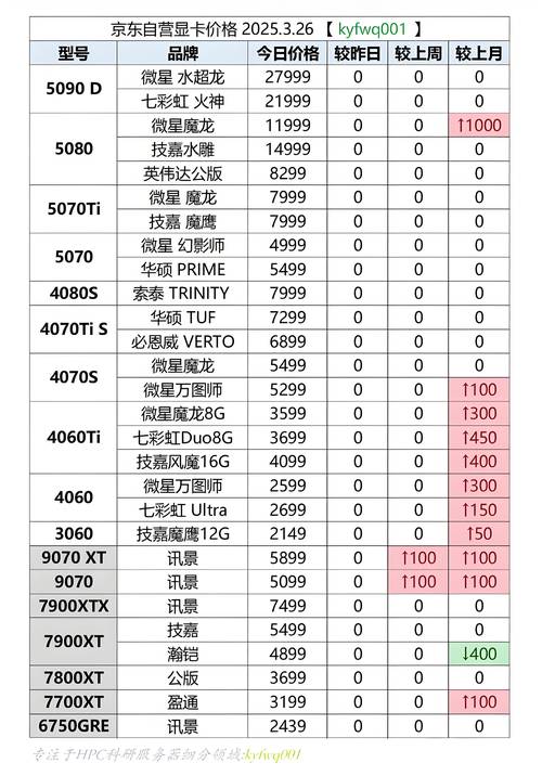 GTX285显卡曾占据重要位置，如今为何淡出主流市场？  第8张
