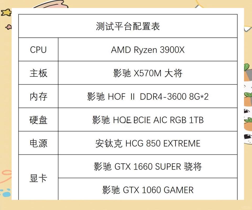 GTX1660X显卡性能强劲，受青睐，其定位与性价比值得研究  第7张
