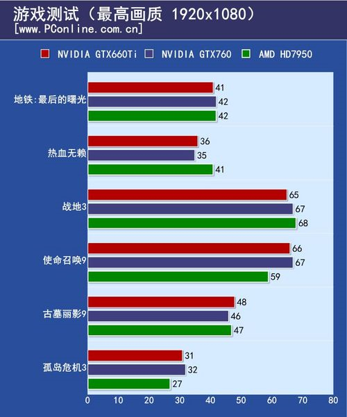 GTX760曾备受关注，如今价格波动几何？市场定位如何？