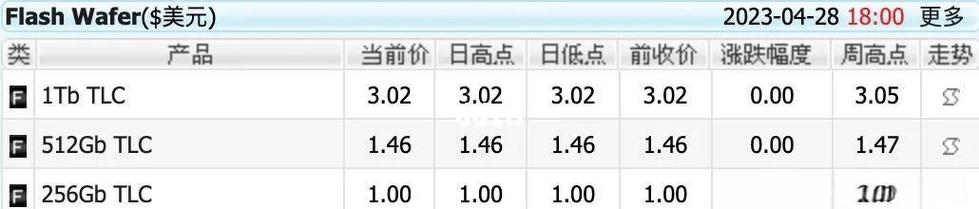 2015年固态硬盘价格走低！背后原因及市场影响详细分析  第3张