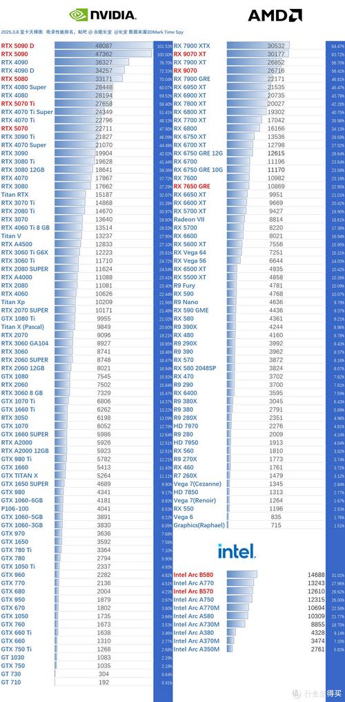英伟达GTX1080显卡性能非凡，3DMark跑分表现亮眼  第7张