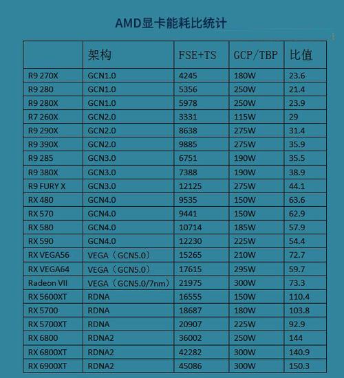 GTX730 显卡评测：面向普通消费者，性能能耗优势几何？
