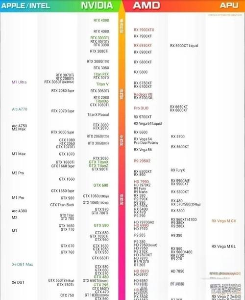 GTX730 显卡评测：面向普通消费者，性能能耗优势几何？  第2张
