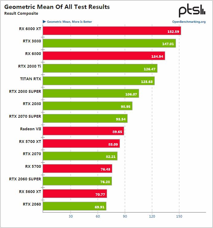 GTX960与RX590显卡全方位对比，谁更值得选购？