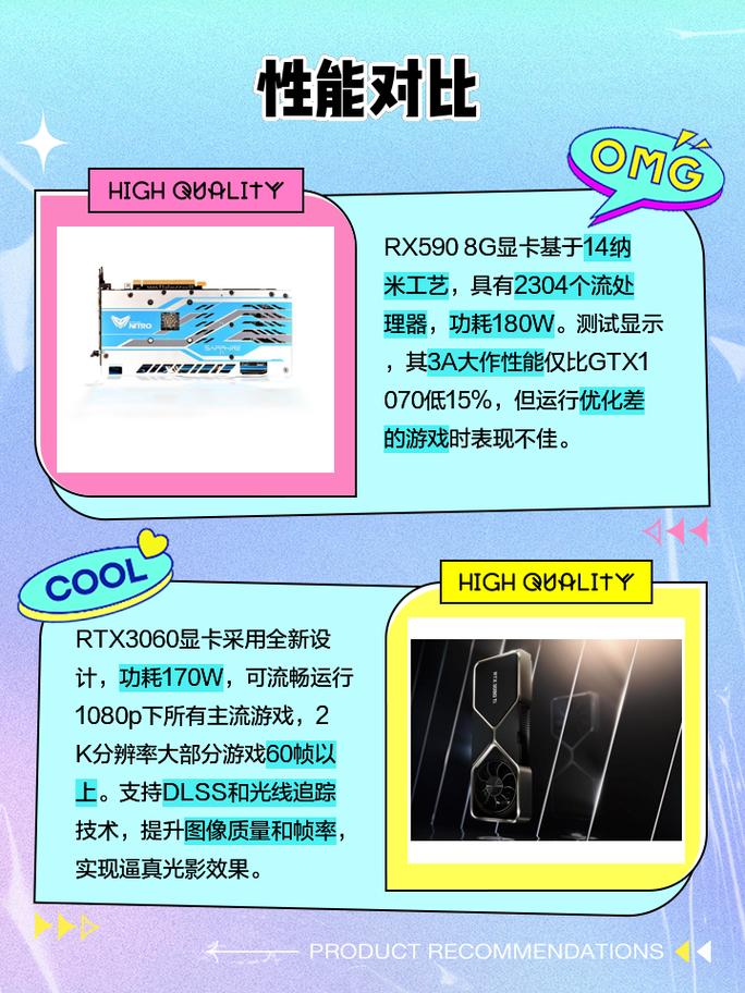 GTX960与RX590显卡全方位对比，谁更值得选购？  第6张