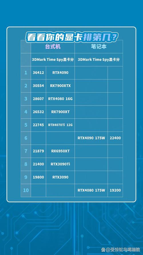 GTX1160显卡性能出色，CUDA核心数提升带来显著优势  第7张