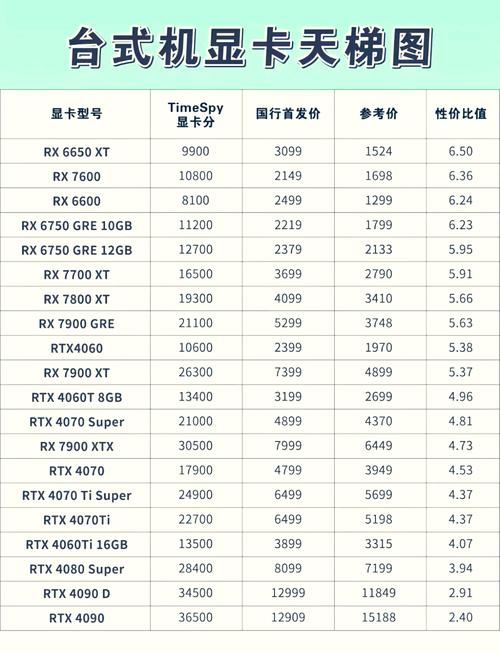 GTX1160显卡性能出色，CUDA核心数提升带来显著优势  第9张