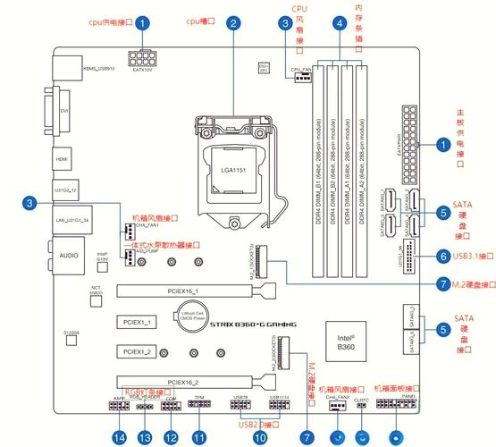 电脑硬件安装：半模组电源硬盘接线要点及准备工作详解  第5张