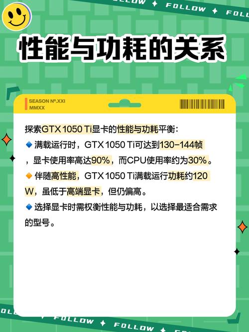 GTX1050显卡温度控制全解析，正常范围及降温方法  第4张