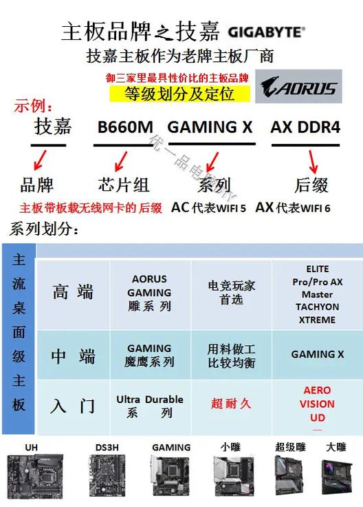技嘉主板与西数硬盘：电脑硬件领域的卓越之选，你了解多少？  第4张