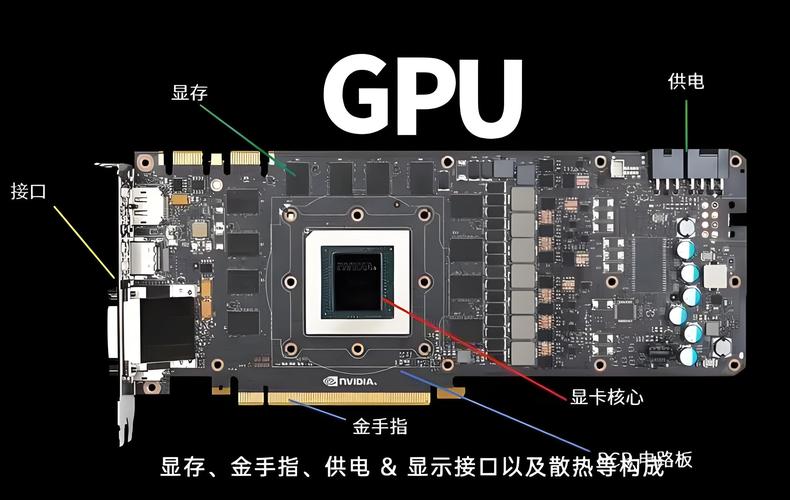 深入剖析GTX980显卡PCB板：设计架构与元件布局的精妙之处？  第5张