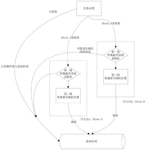 混合硬盘持续读写性能独特，其读写原理你了解多少？