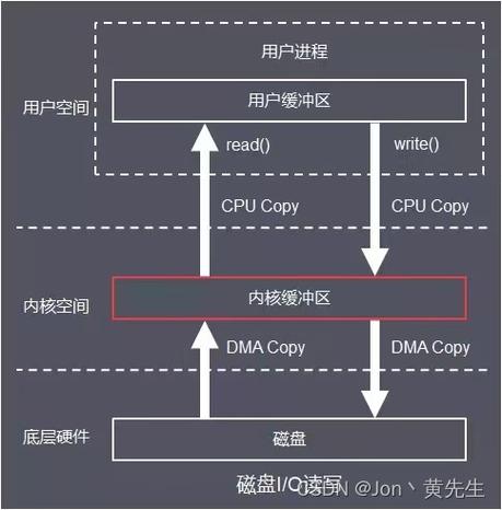 混合硬盘持续读写性能独特，其读写原理你了解多少？  第2张