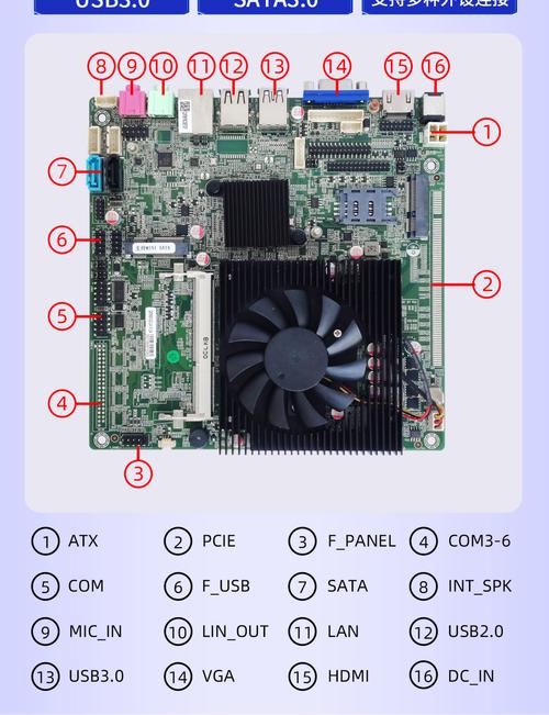 电脑正常运行受哪些硬件影响？带你了解CPU、主板等部件  第2张