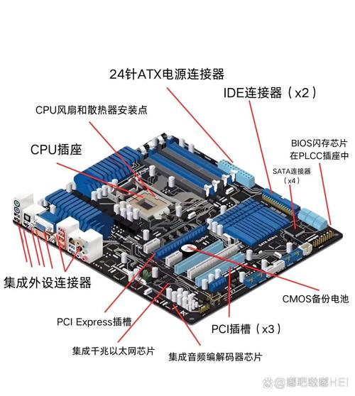 电脑正常运行受哪些硬件影响？带你了解CPU、主板等部件  第3张