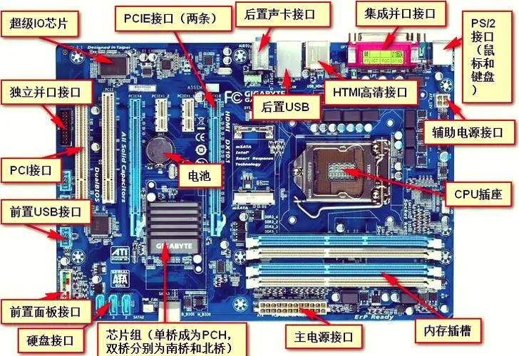 电脑正常运行受哪些硬件影响？带你了解CPU、主板等部件  第9张