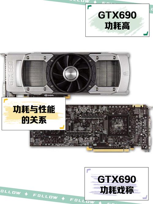 GTX690显卡散热问题备受关注，如何提升其散热性能？  第7张