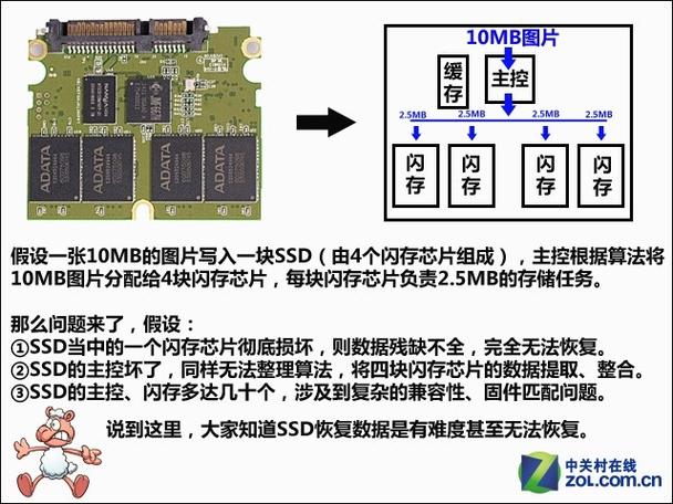 硬盘闪存芯片读取技术：核心手段及复杂的技术原理详解
