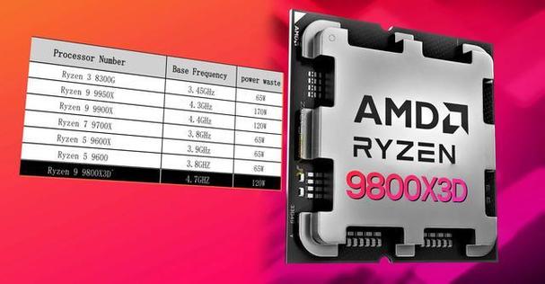 核心性能卓越的9800GTX，游戏体验出色，至今仍有作用？