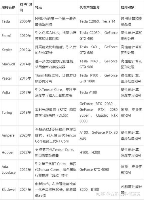 英伟达GTX1060显卡架构：帕斯卡的经典之作，性能与功耗的平衡  第5张