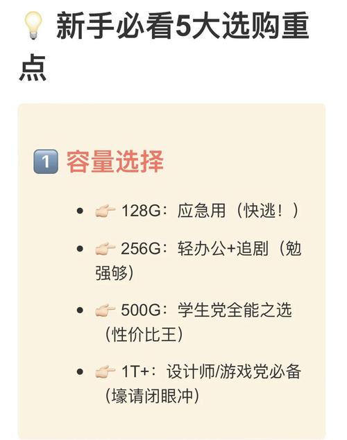 电脑固态硬盘存储大小很关键，如何合理规划与选择？  第2张