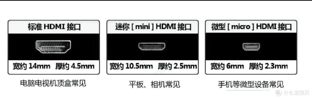 GTX显卡HDMI接口类型详解：1.4与2.0的差异及影响