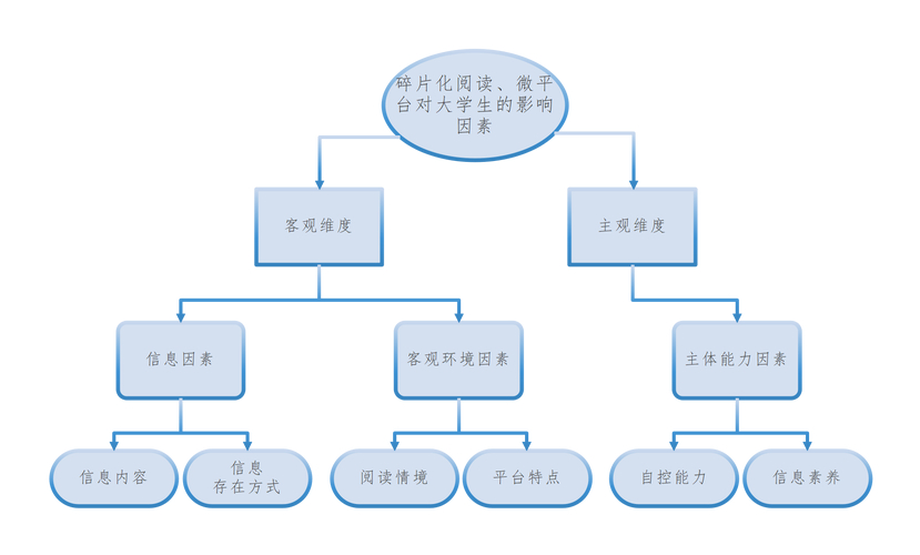 硬盘使用连续时间至关重要！多层面深入分析其影响因素  第4张