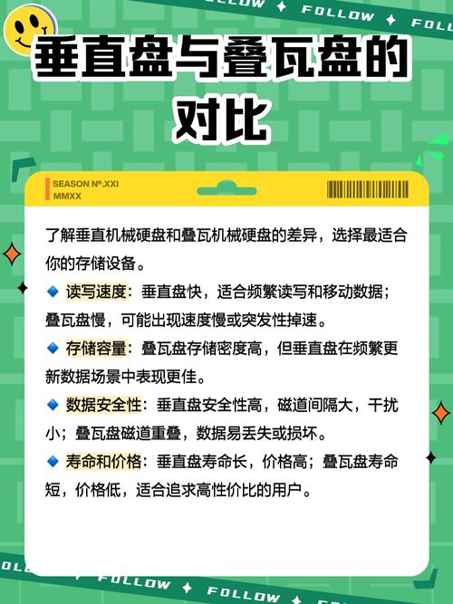机械硬盘存储密度有多重要？关乎日常数据存储及企业应用  第2张