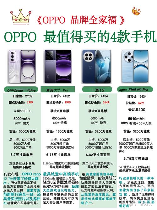 OPPO 4T硬盘优势显著，多类用户存储需求全满足  第7张