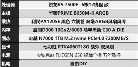 GTX650马甲卡受关注，核心不变外观改，各方面详细介绍  第9张
