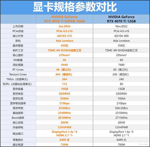 GTX显卡家族中哪些款式适配SLI技术？提升图形处理效能全知道